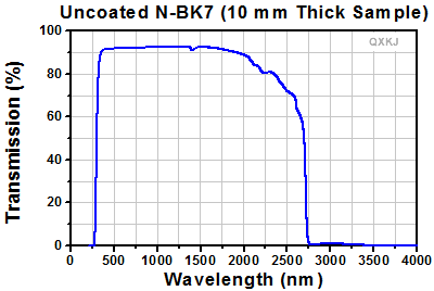 N-BK7.gif