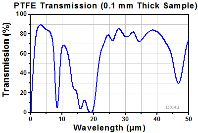 1541752069567154.gif PTFE.gif
