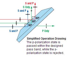 偏振带通.jpg